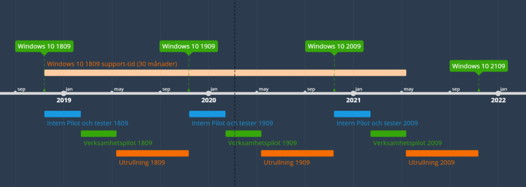 Bloggat - Windows 10 Lifecycle - Aderian Advitum